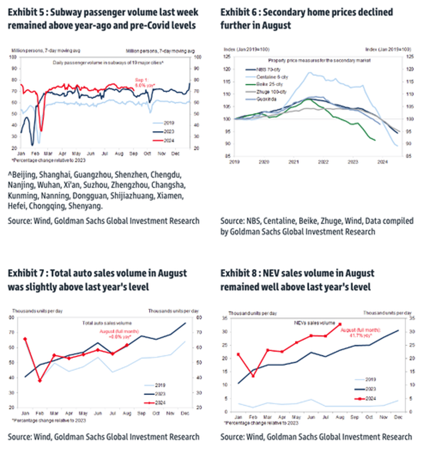 high frequency indicators provide clear snapshot of chinas dismal recovery 