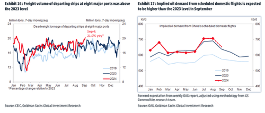 high frequency indicators provide clear snapshot of chinas dismal recovery 