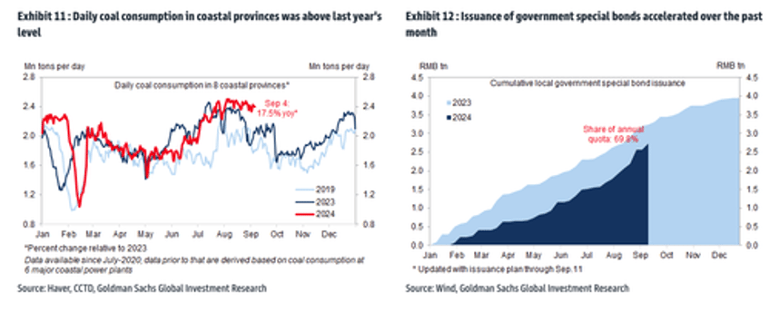 high frequency indicators provide clear snapshot of chinas dismal recovery 