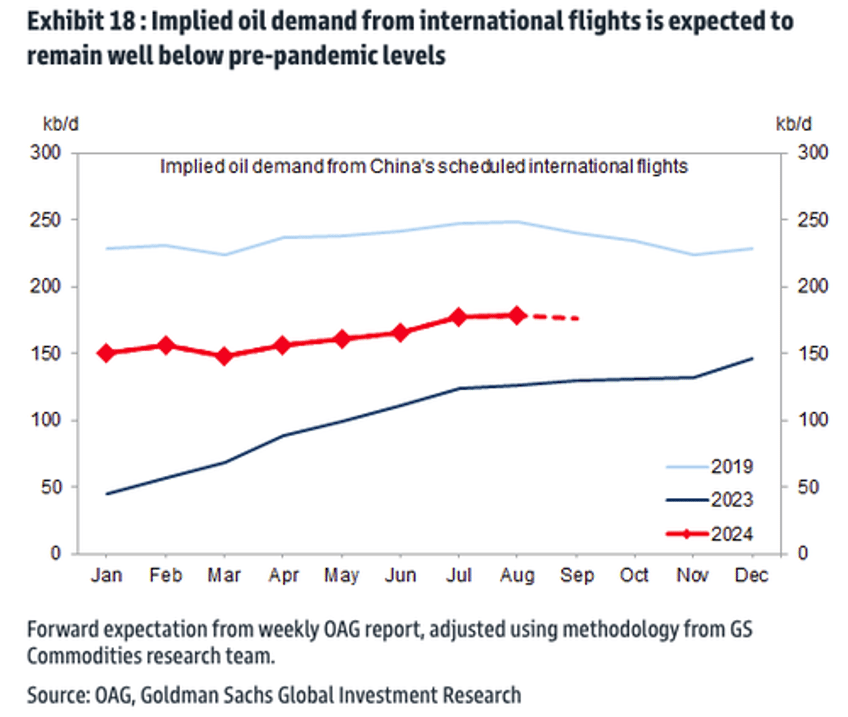 high frequency indicators provide clear snapshot of chinas dismal recovery 