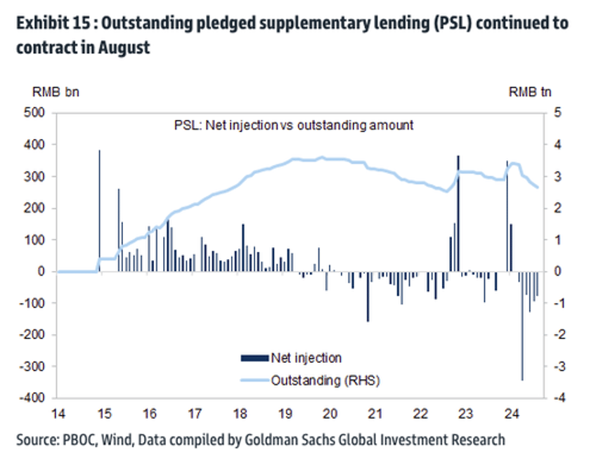 high frequency indicators provide clear snapshot of chinas dismal recovery 