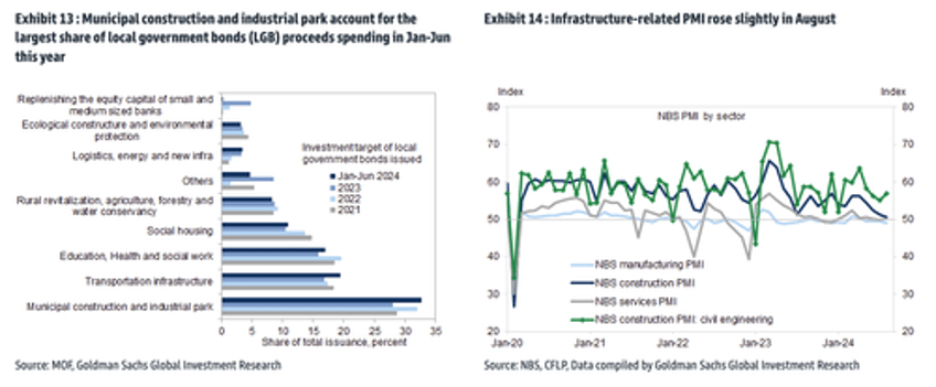 high frequency indicators provide clear snapshot of chinas dismal recovery 