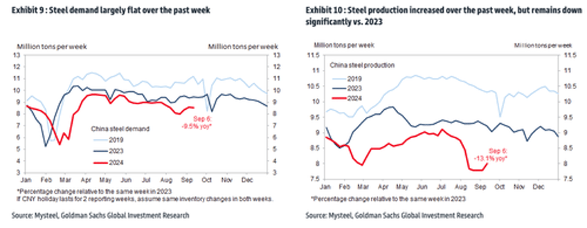 high frequency indicators provide clear snapshot of chinas dismal recovery 