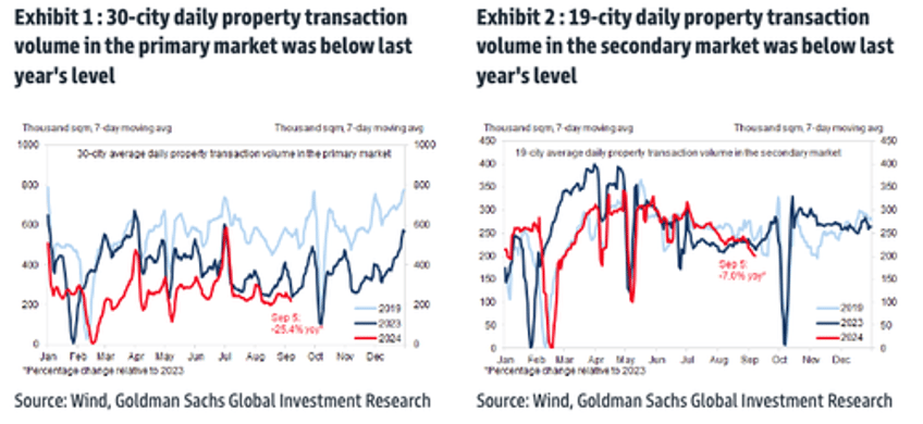 high frequency indicators provide clear snapshot of chinas dismal recovery 