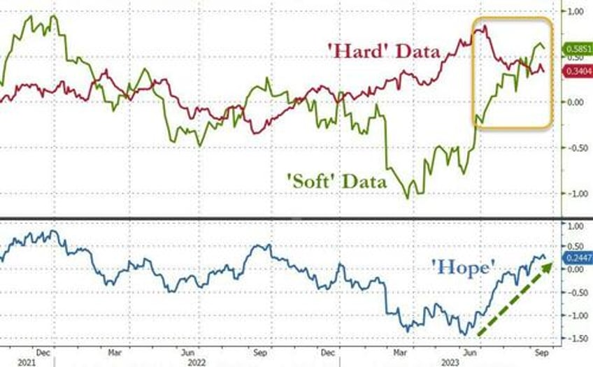 higher for longer reality check wrecks bonds banks big tech