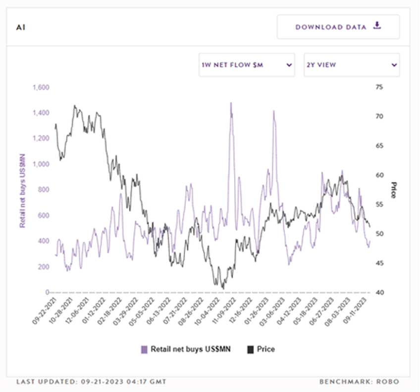 higher for longer reality check wrecks bonds banks big tech