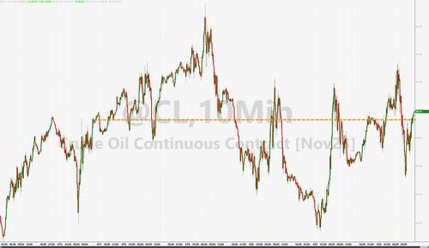 higher for longer reality check wrecks bonds banks big tech