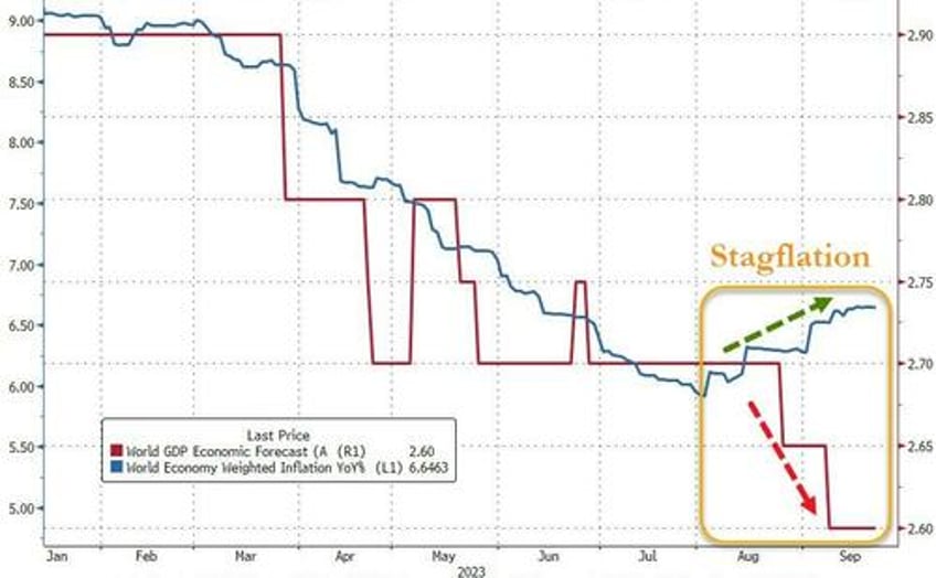 higher for longer reality check wrecks bonds banks big tech