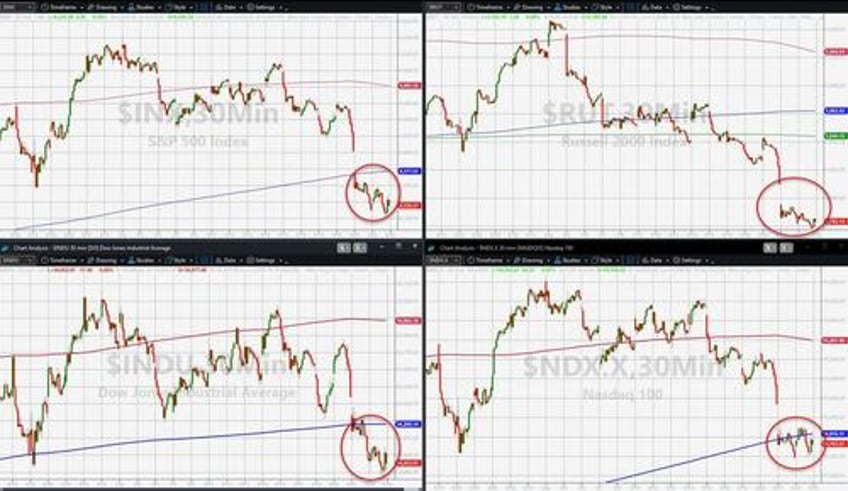 higher for longer reality check wrecks bonds banks big tech