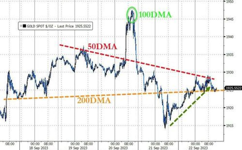 higher for longer reality check wrecks bonds banks big tech