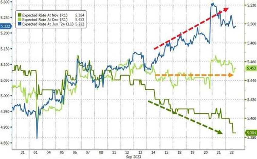 higher for longer reality check wrecks bonds banks big tech