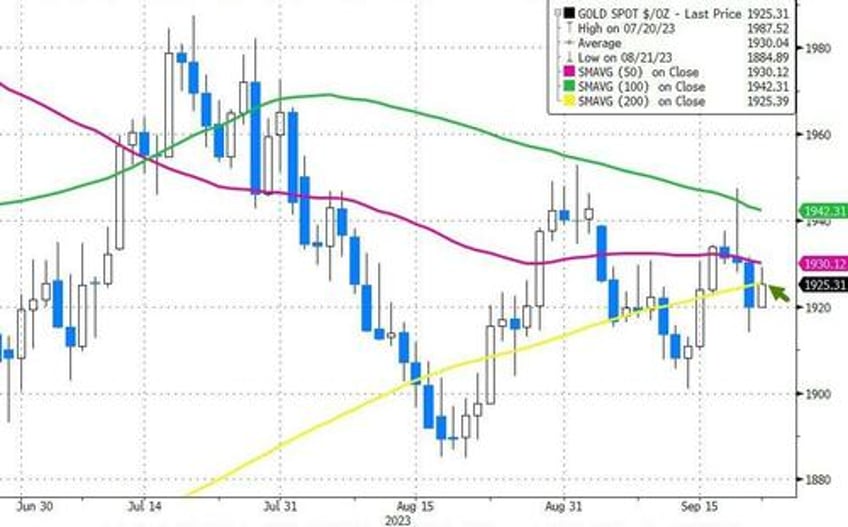 higher for longer reality check wrecks bonds banks big tech