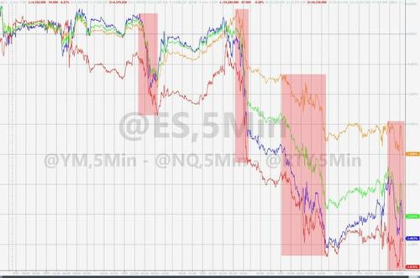 higher for longer reality check wrecks bonds banks big tech