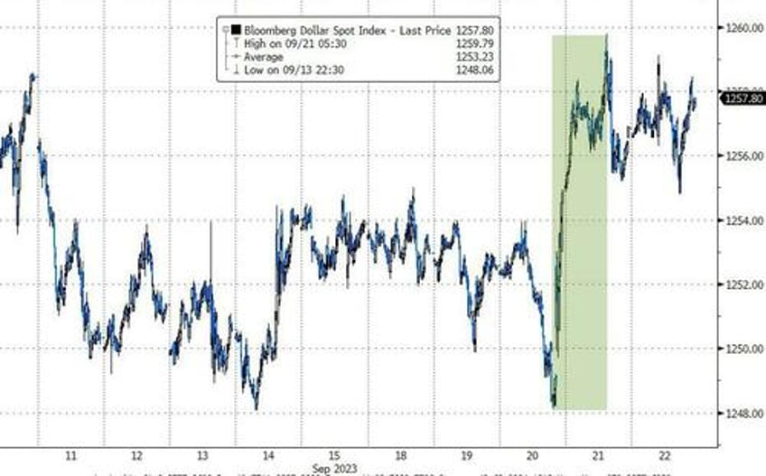 higher for longer reality check wrecks bonds banks big tech