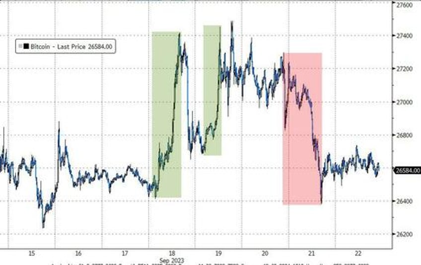 higher for longer reality check wrecks bonds banks big tech