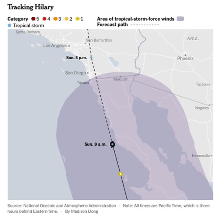 hilary pounds mexicos baja coast southern california braces for impact