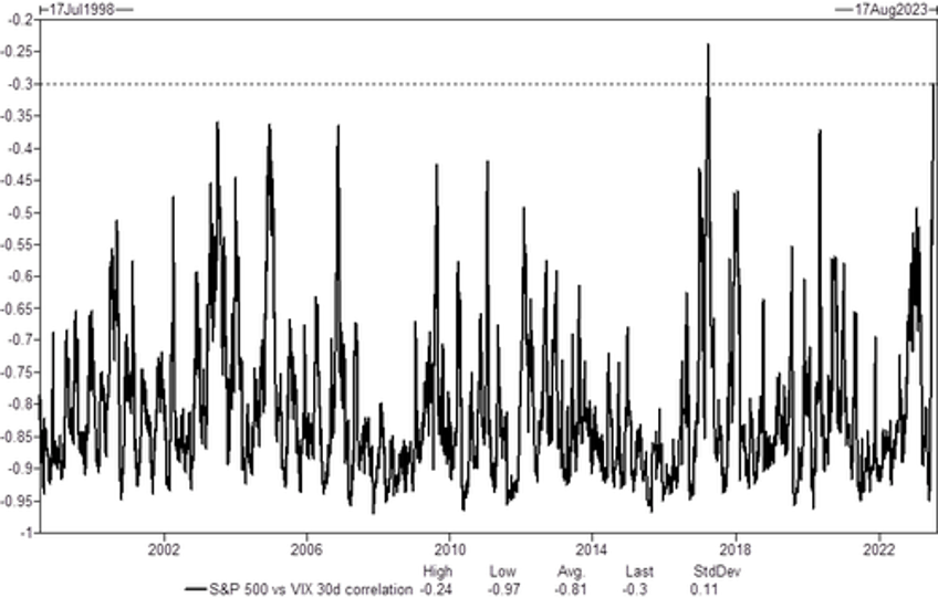 historic spot up vol up chase amid multiple unprecedented developments in derivatives