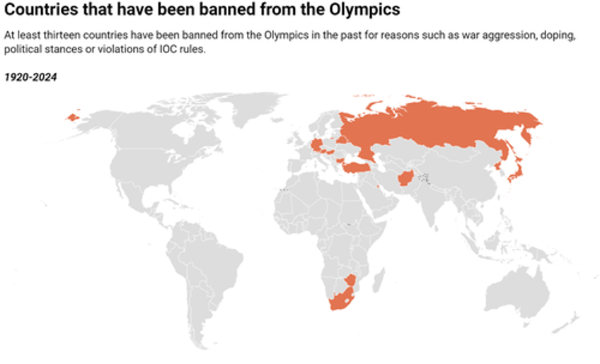 history of olympic bans only official enemies of the western allies