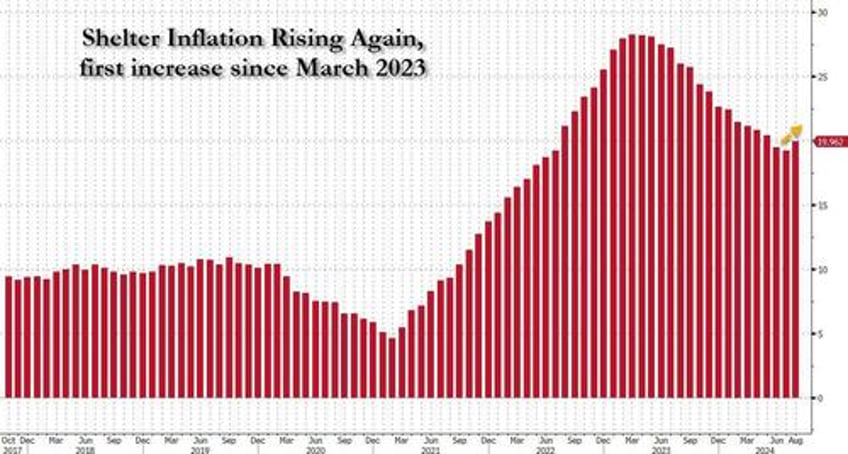 home prices set to soar amid mortgage refi explosion