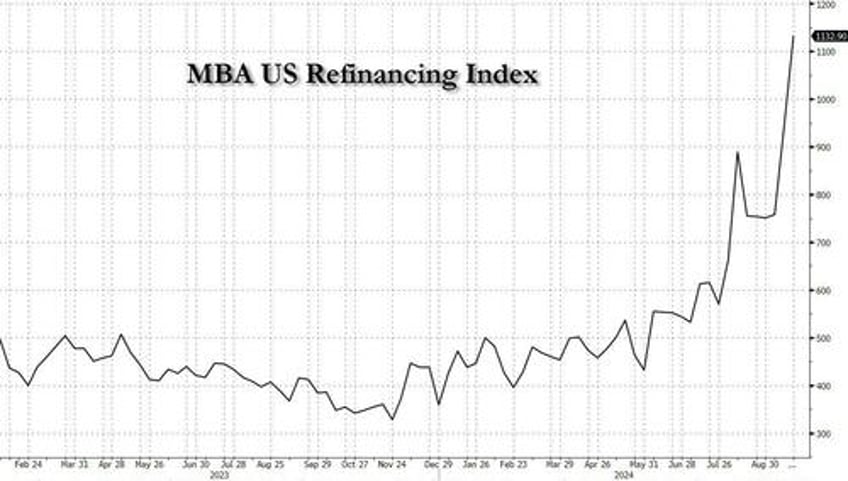 home prices set to soar amid mortgage refi explosion