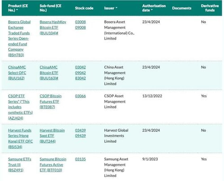 hong kong bitcoin and ether etfs officially approved to start trading on april 30