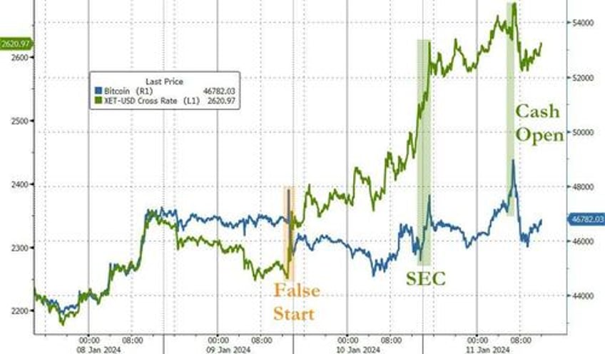 hot flation hammers hope crypto rips as yield curve bull steepens