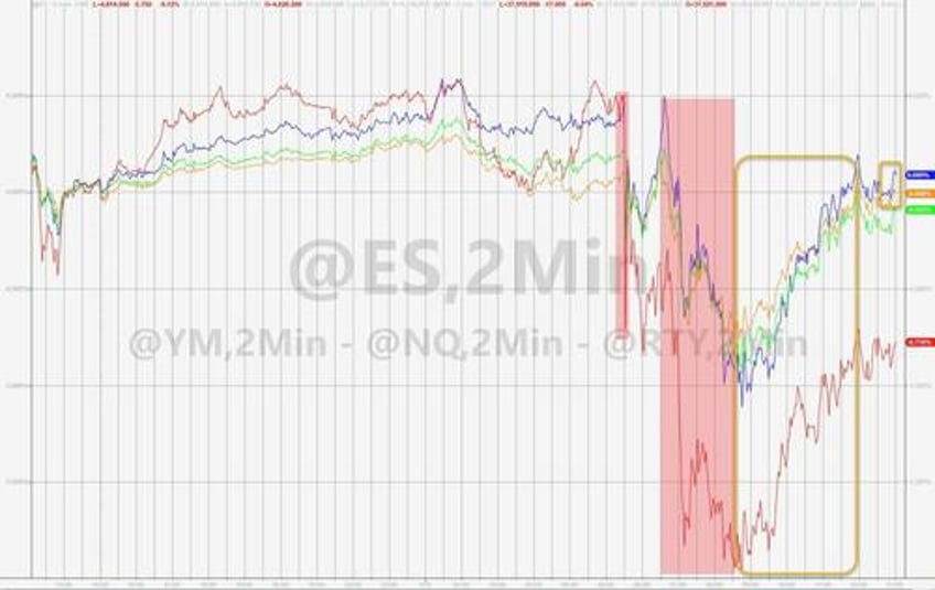 hot flation hammers hope crypto rips as yield curve bull steepens