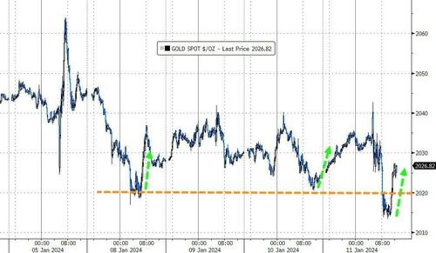 hot flation hammers hope crypto rips as yield curve bull steepens