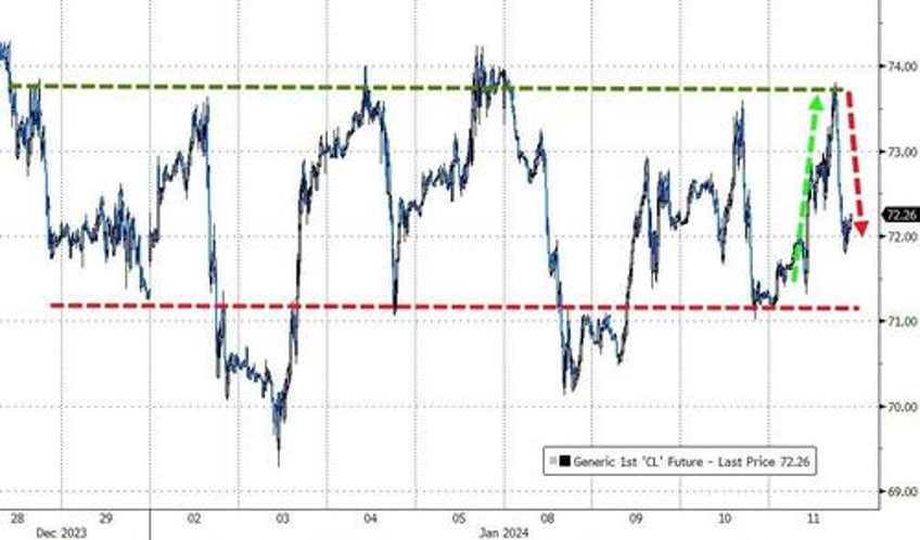 hot flation hammers hope crypto rips as yield curve bull steepens