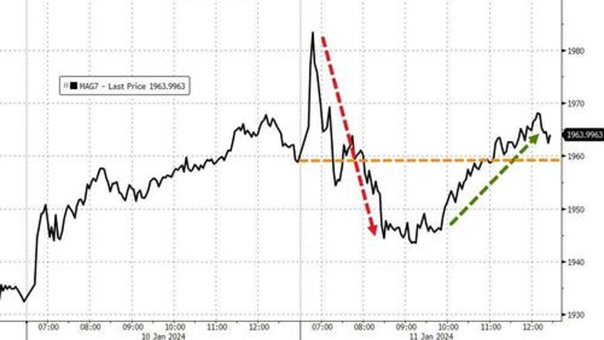 hot flation hammers hope crypto rips as yield curve bull steepens