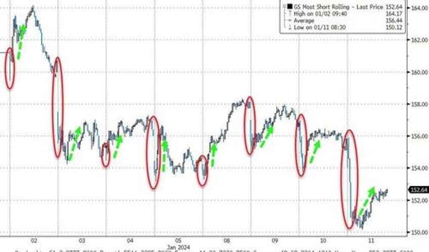 hot flation hammers hope crypto rips as yield curve bull steepens