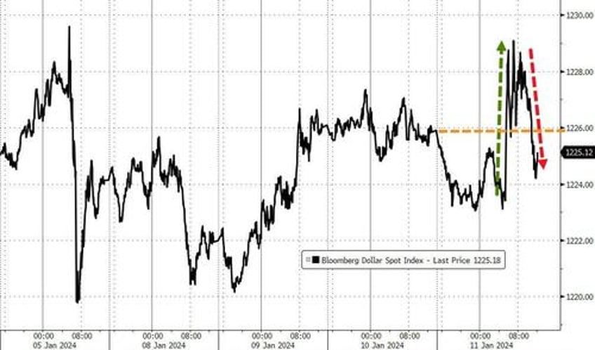 hot flation hammers hope crypto rips as yield curve bull steepens