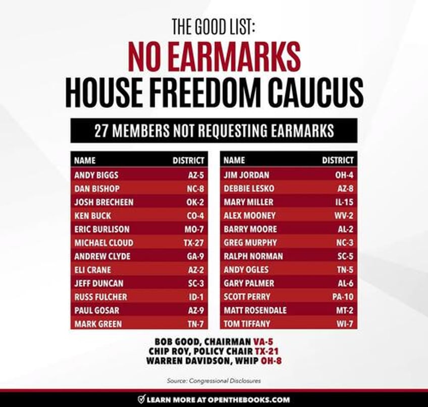 house freedom caucus members earmarked nearly 1 billion from taxpayers