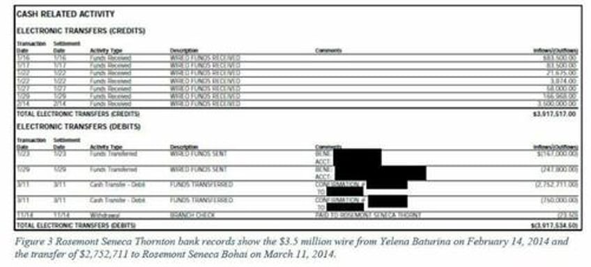 house republicans release bank records showing over 20 million in payments to biden family associates