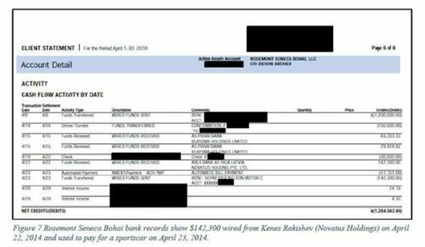 house republicans release bank records showing over 20 million in payments to biden family associates