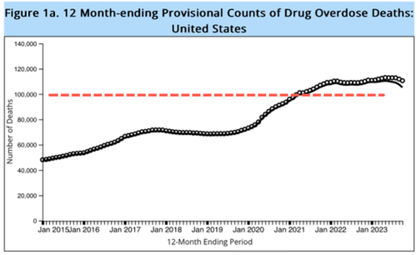 house subcommittee finds new evidence that china fuels americas fentanyl crisis