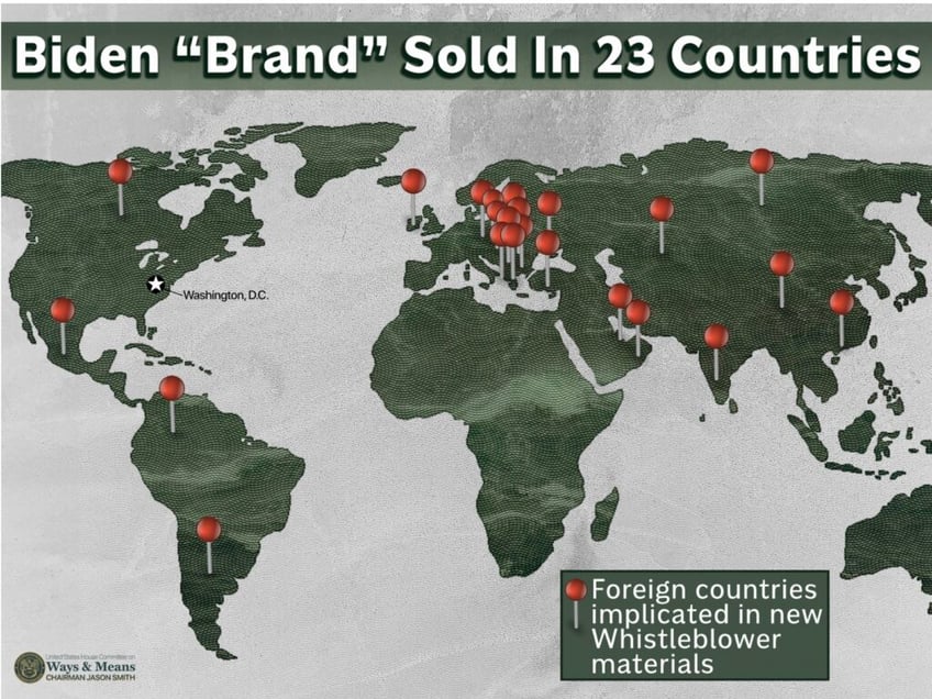 house ways and means committee biden family business raked in 20m from 23 countries via 20 shell companies