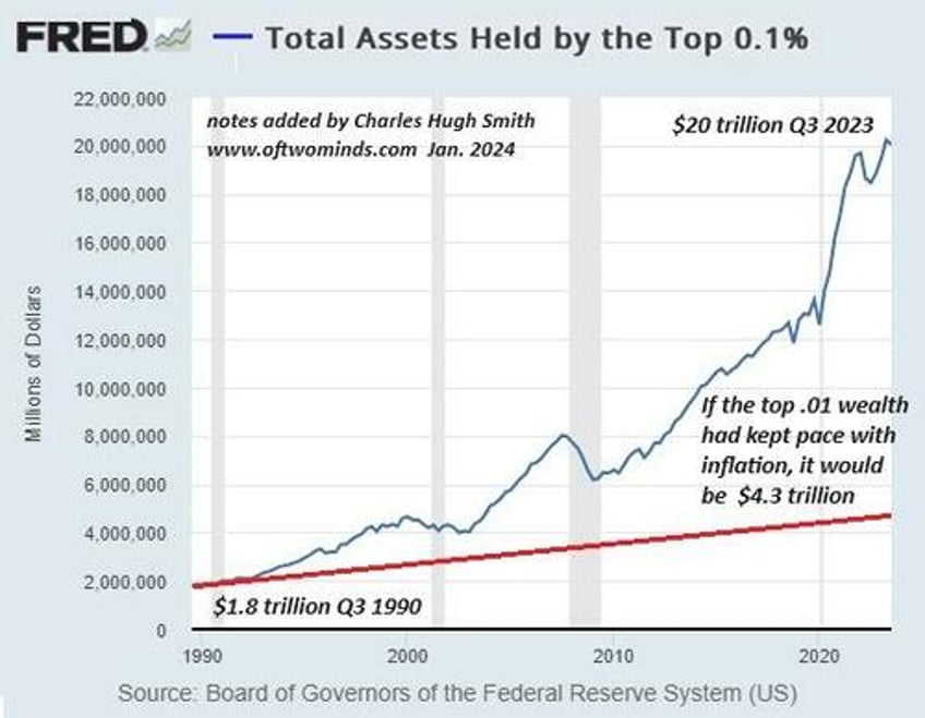 household belt tightening will the trickle become a flood