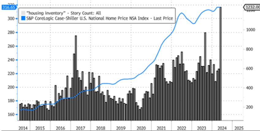 housing downturn in austin texas is remarkable as inventory spikes to record high