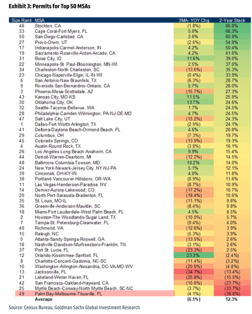 housing heat maps offer pulse check 