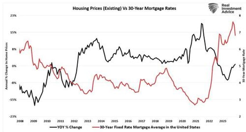 housing is unaffordable dems want to make it worse