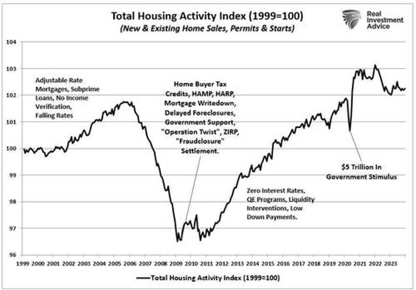 housing is unaffordable dems want to make it worse