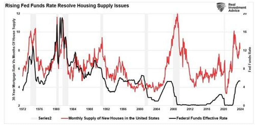 housing is unaffordable dems want to make it worse