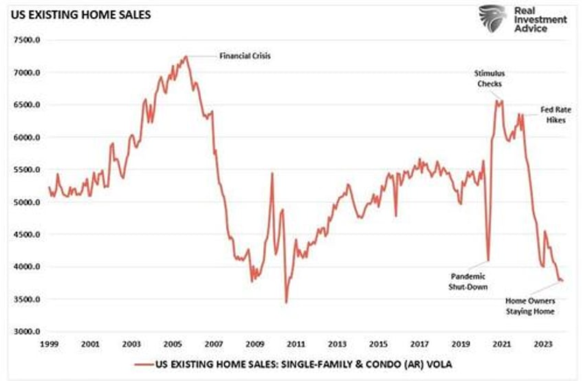 housing is unaffordable dems want to make it worse