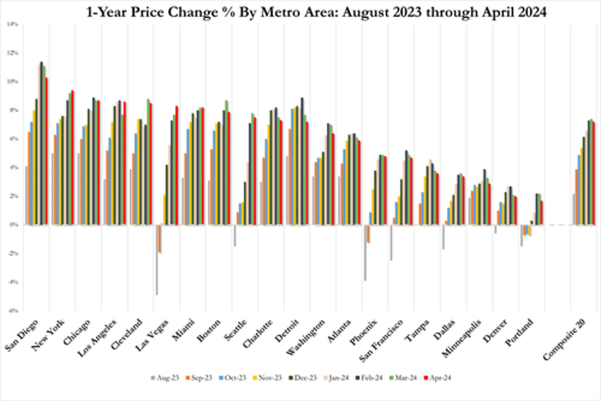 housing market cracks record number of listed homes have price drops