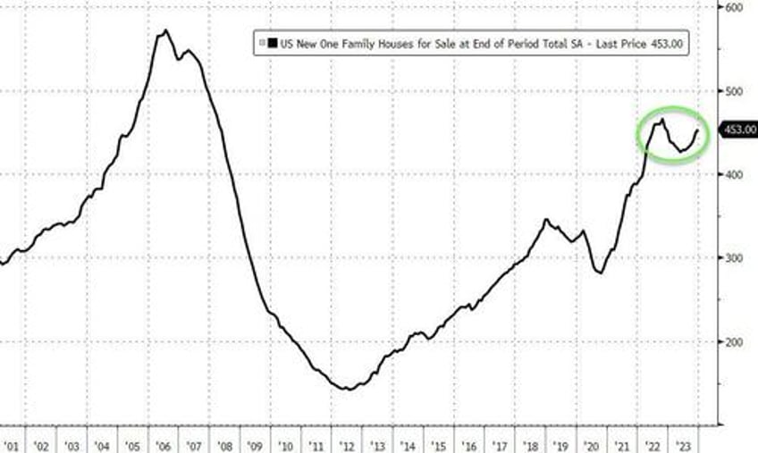 housing starts collapsed in january biggest mom decline since covid lockdowns