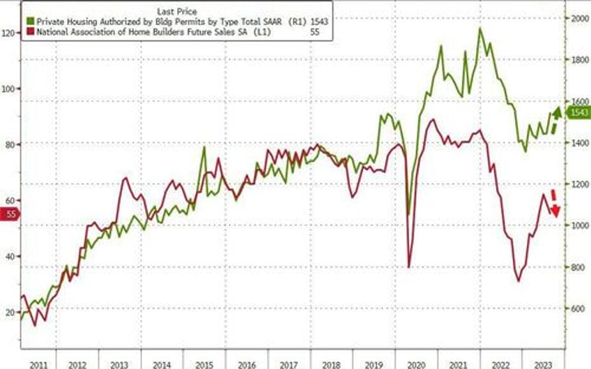 housing starts plunged in august as renter nation collapses