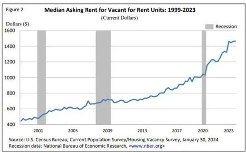 housing the foundations of the middle class are crumbling