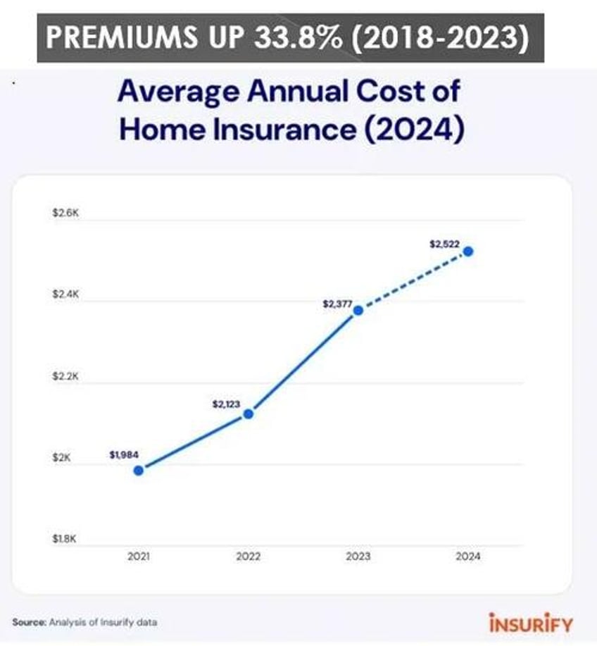 housing the foundations of the middle class are crumbling