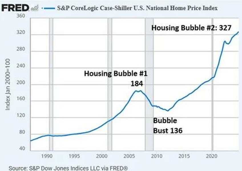 housing the foundations of the middle class are crumbling